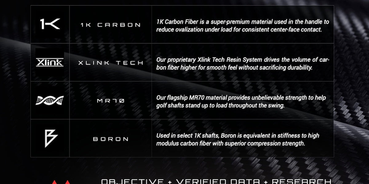 The Mitsubishi TENSEI 1K Pro White Shafts info Chart