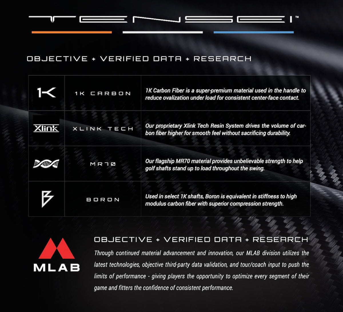 The Mitsubishi TENSEI 1K Pro White Shafts info Chart