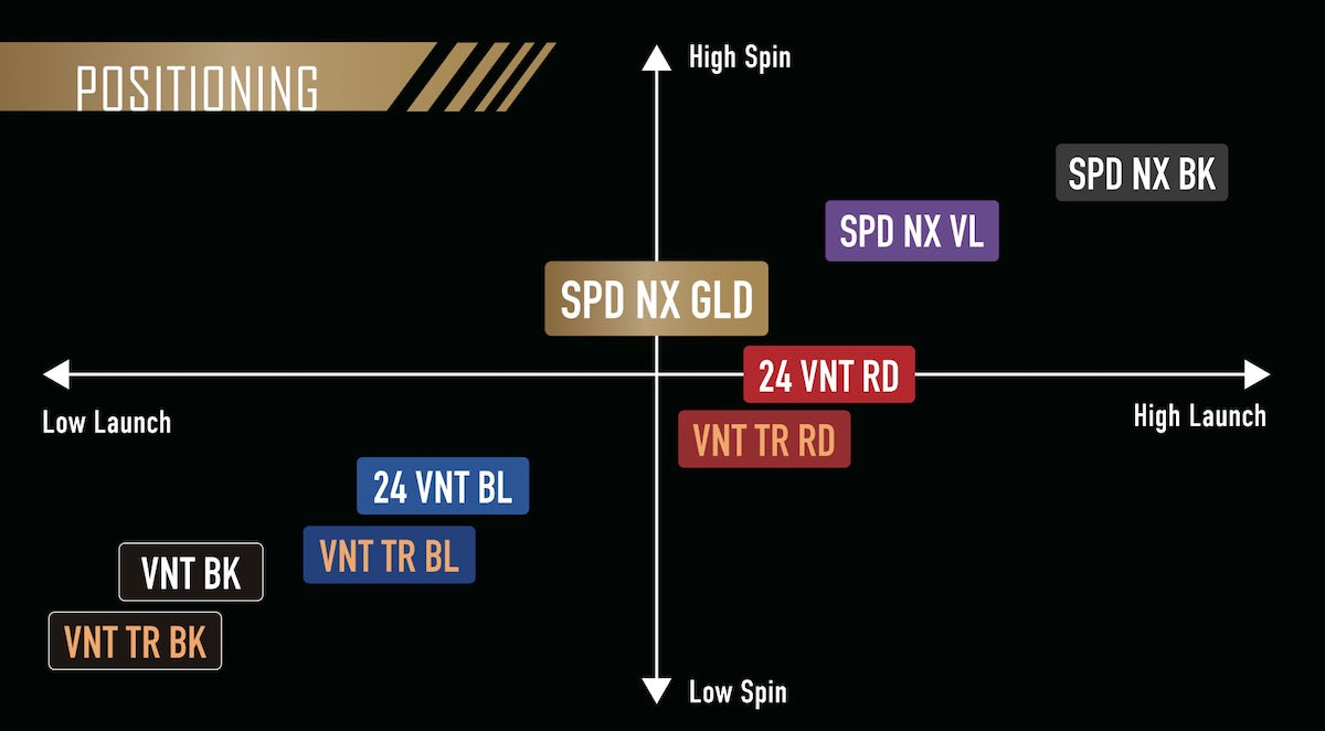 Fujikura Speeder NX Gold 60S（PING） s-l400.jpg